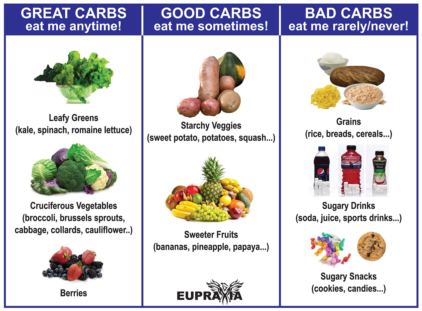 Carbs Are Good And Bad Let Me Make It Easy Dr Czys