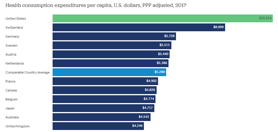 Health-Consumption-Expenditures-per-capita-US-Dollars-PPP-adjusted-2017 ...